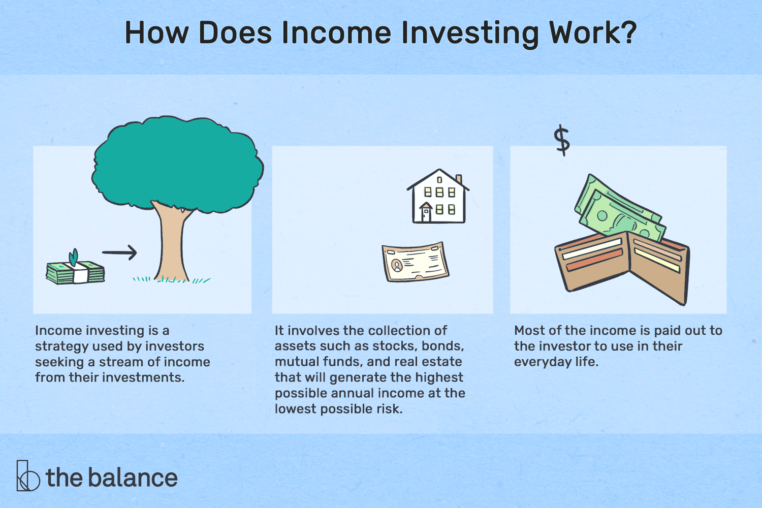 How To Build Your Income Investing Strategy