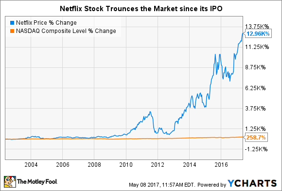 Is Netflix a good stock to buypng