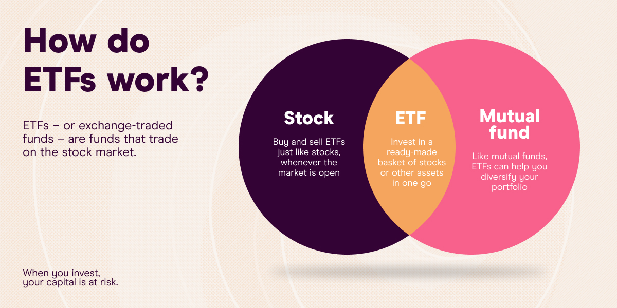 What is an ETF and how do they work