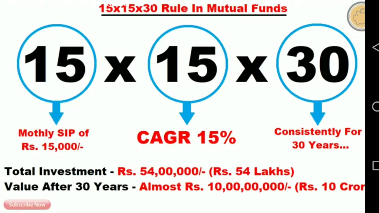 What is the 15 15 15 rule in stocks