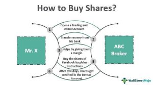 6 Steps to Buying Your First Share