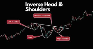 8 Indicators to Confirm an Inverse Head and Shoulders Breakout